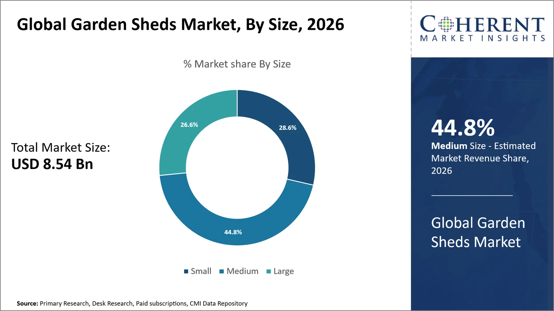 Garden Sheds Market Garden Sheds Market