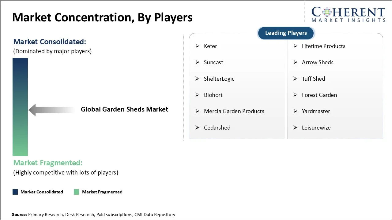 Garden Sheds Market Garden Sheds Market