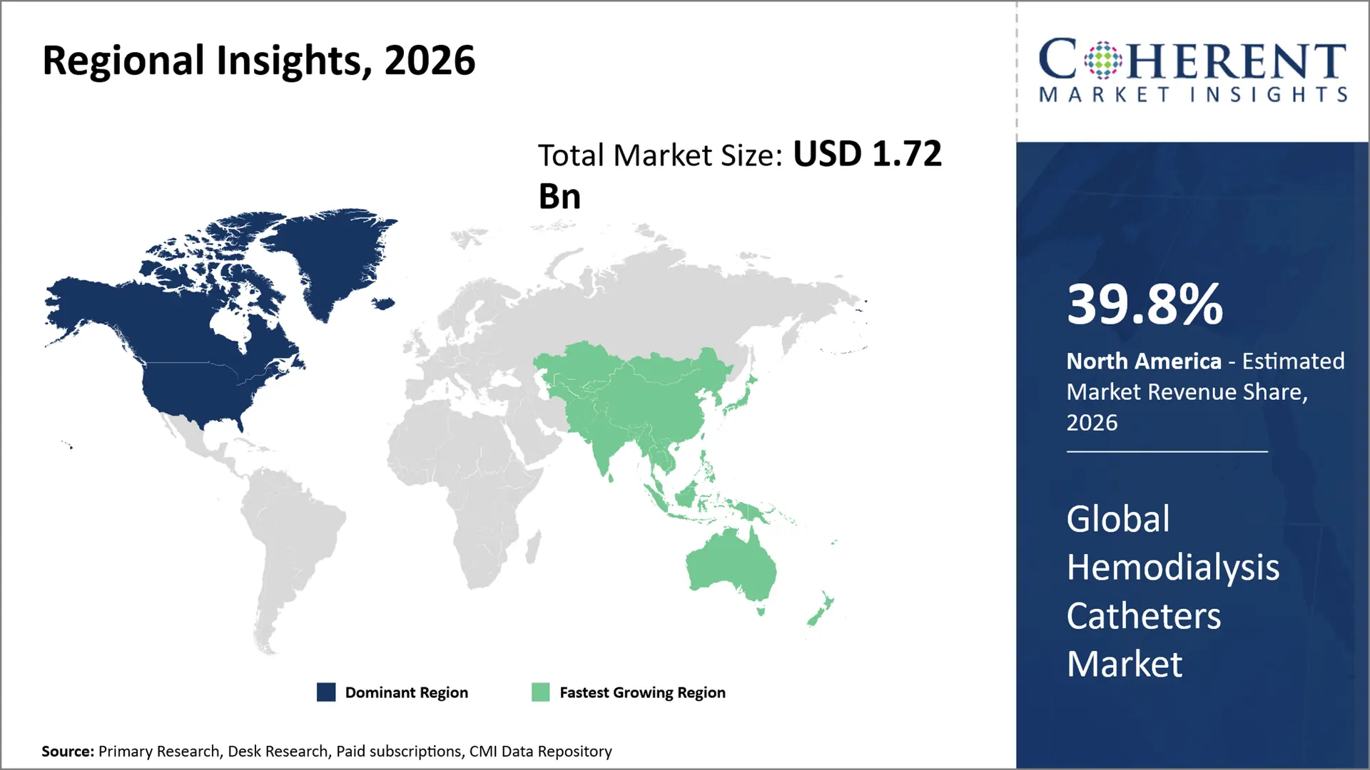 Hemodialysis Catheters Market Hemodialysis Catheters Market