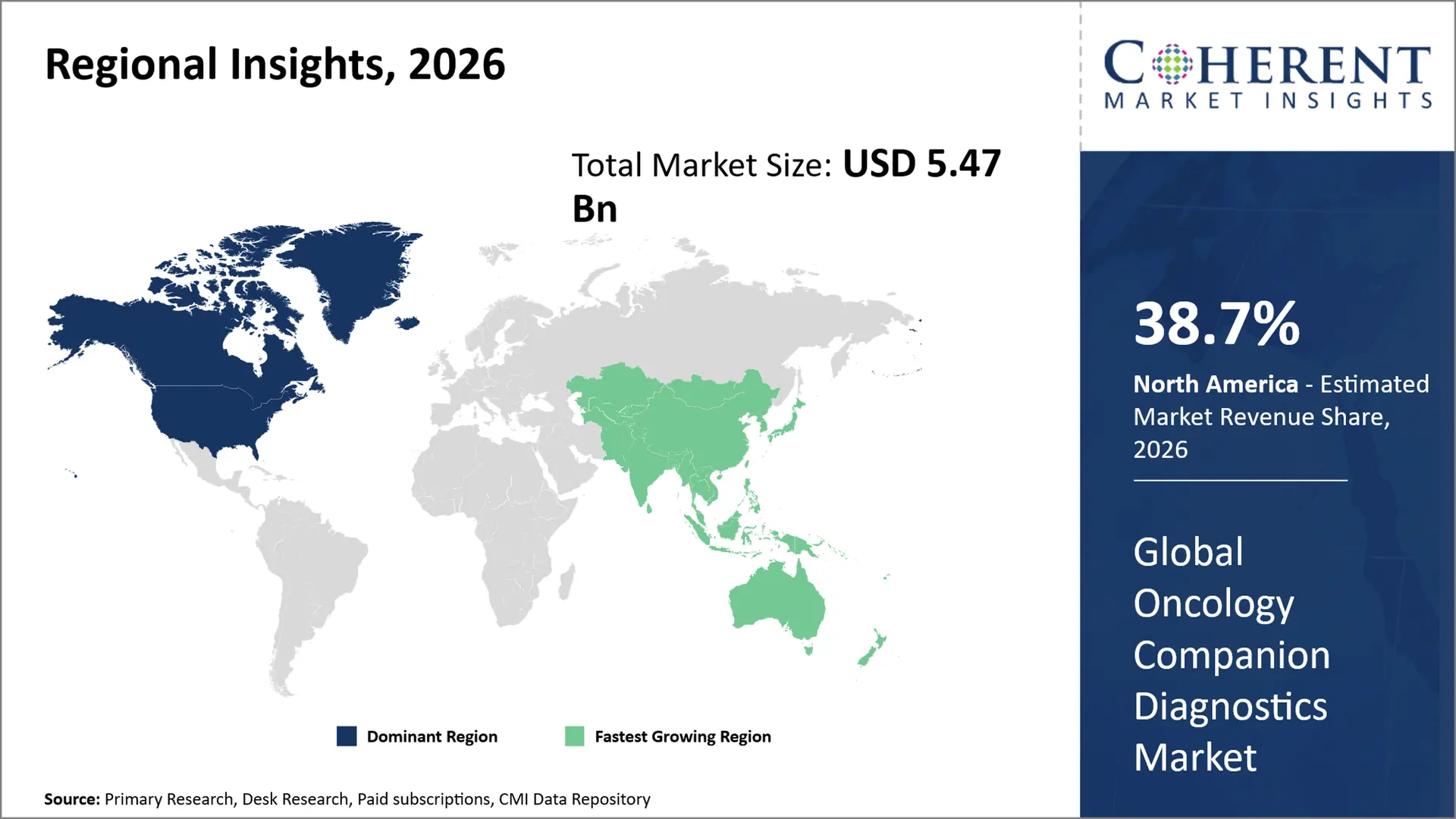 Oncology Companion Diagnostics Market Oncology Companion Diagnostics Market