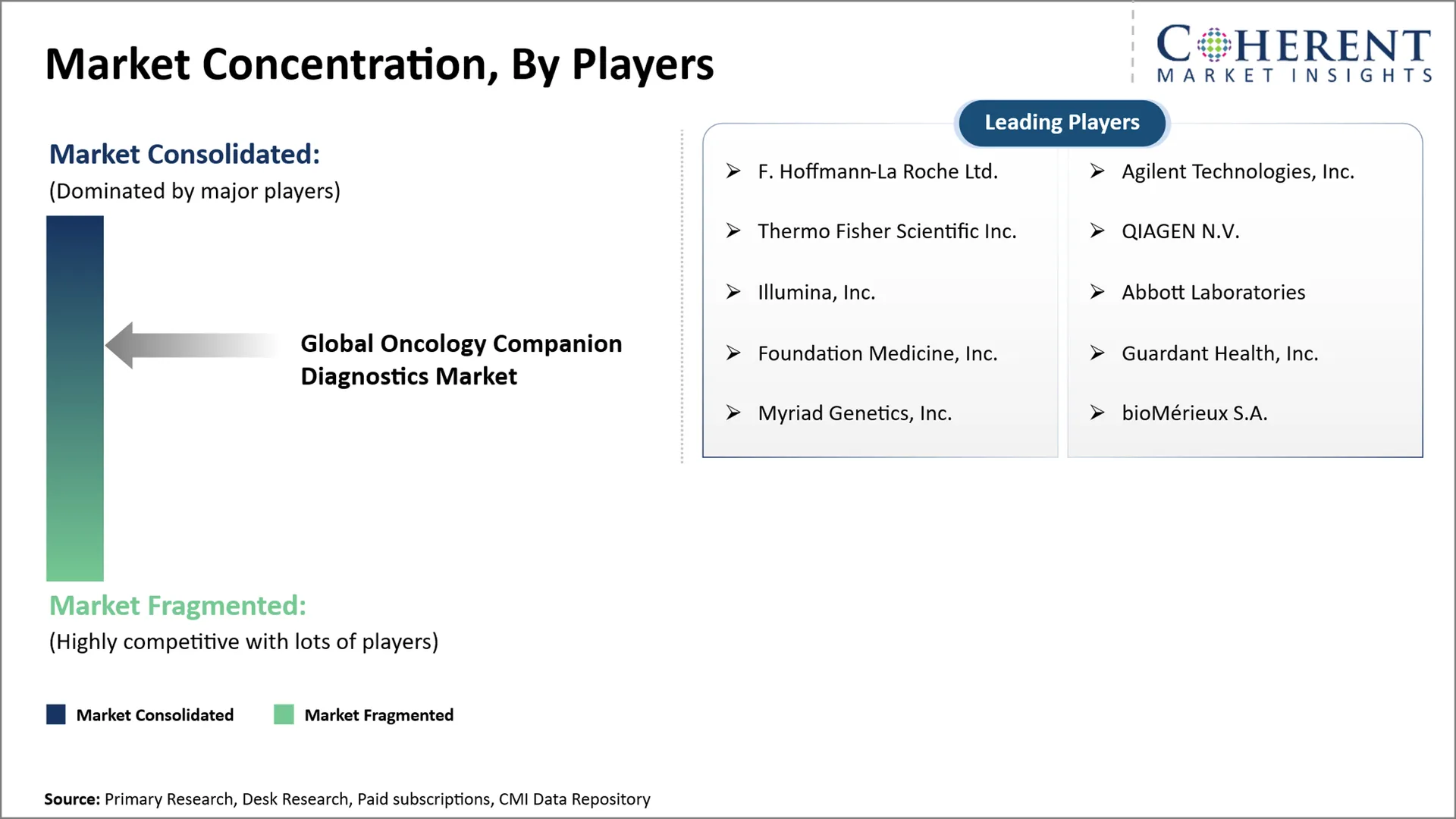 Oncology Companion Diagnostics Market Oncology Companion Diagnostics Market