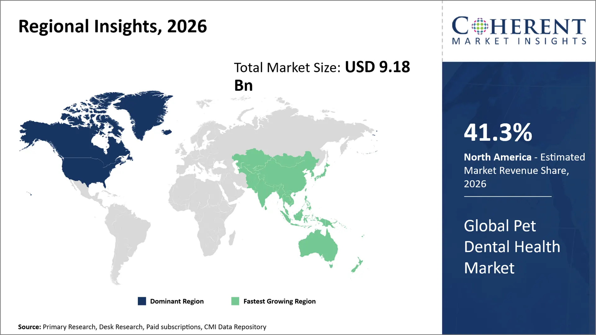 Pet Dental Health Market Pet Dental Health Market