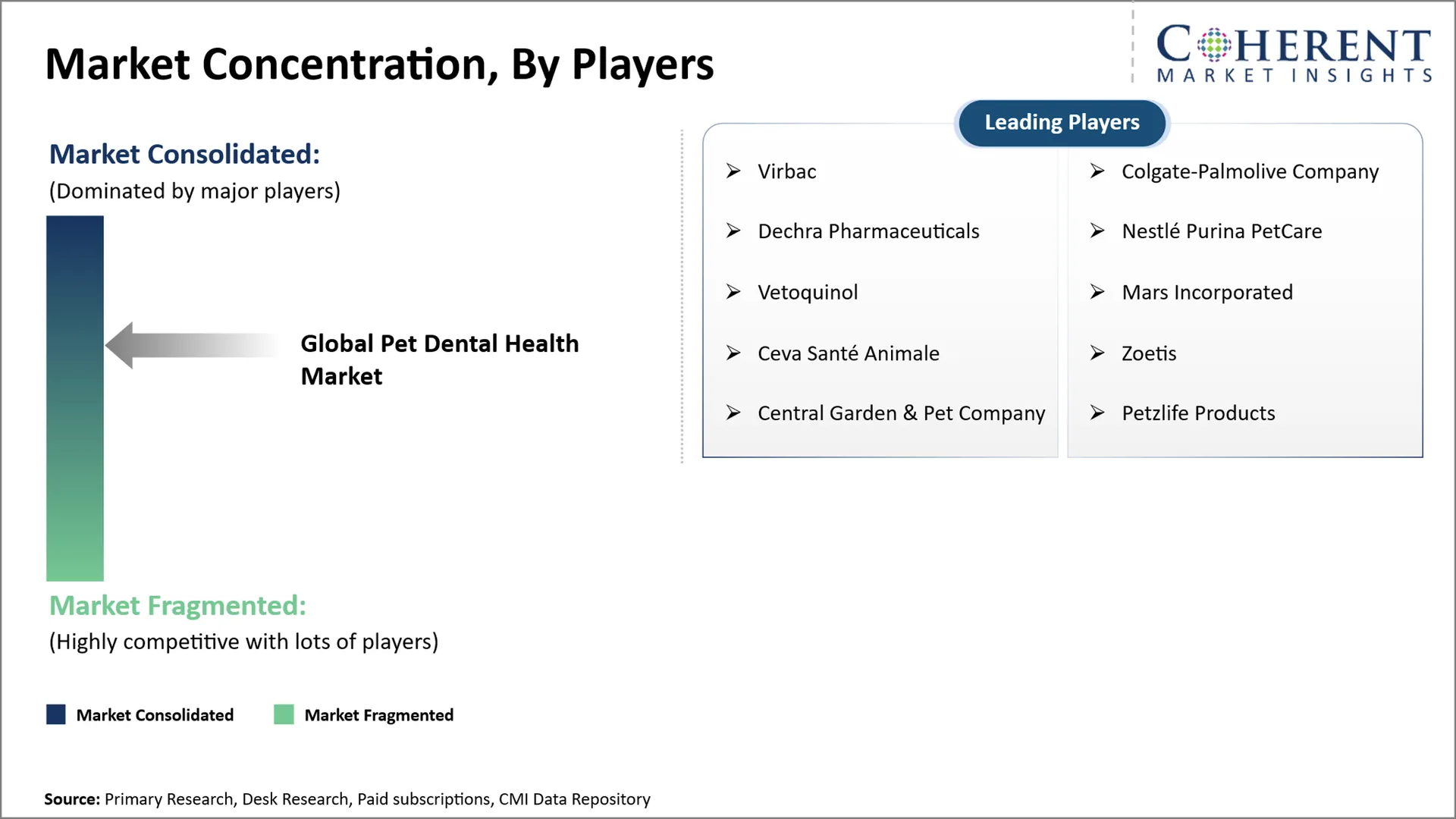 Pet Dental Health Market Pet Dental Health Market