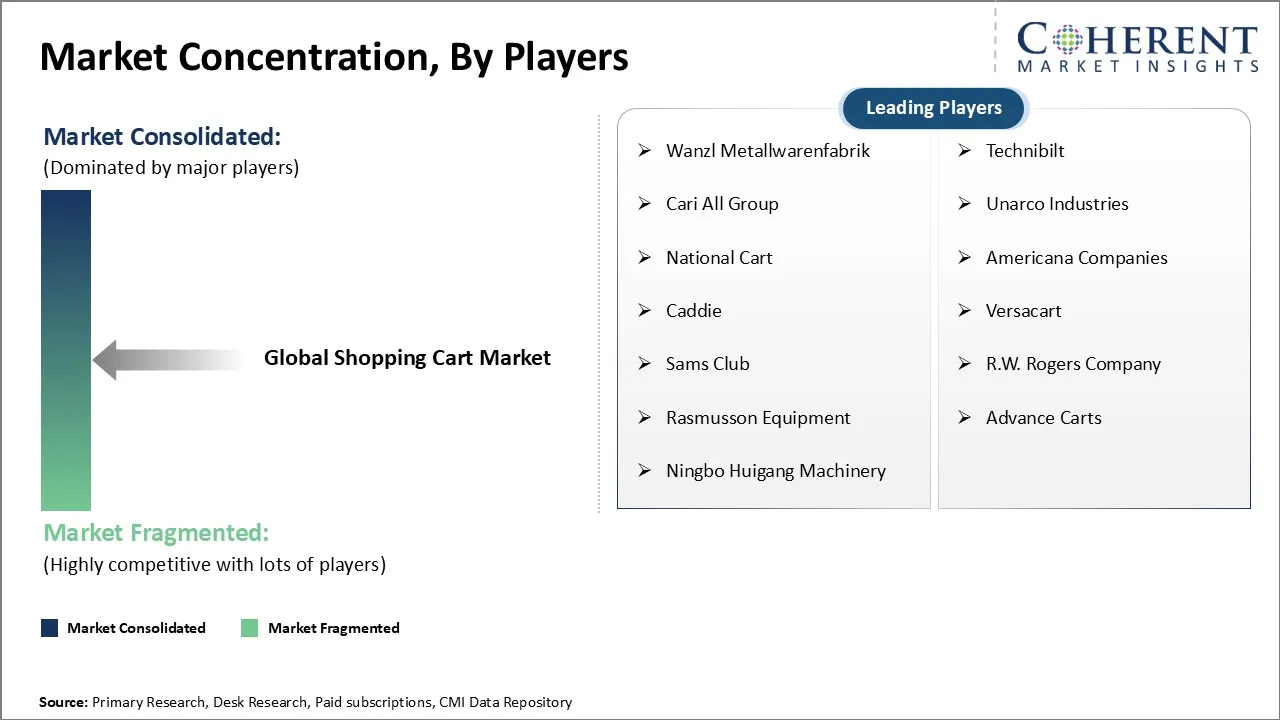 Shopping Cart Market