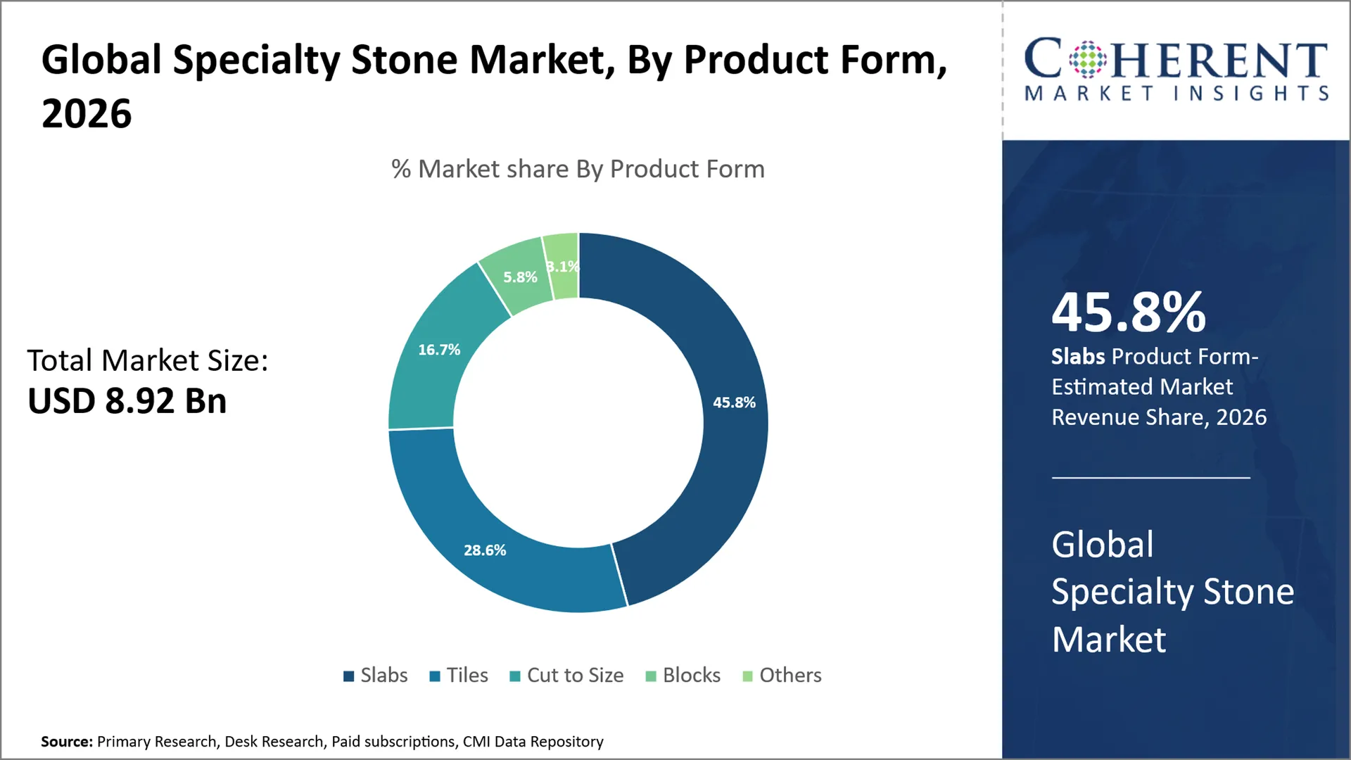 Specialty Stone Market Specialty Stone Market